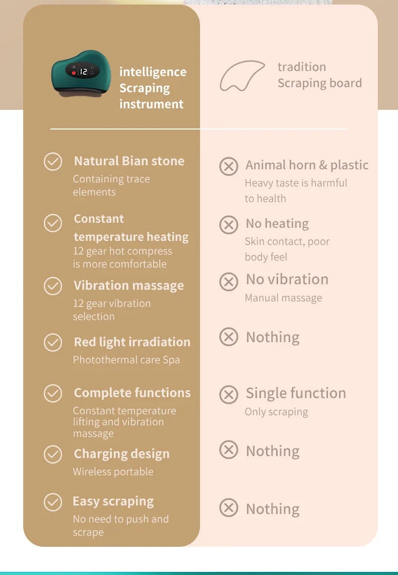 Henvivi™ Guasha Compress Eye Stone Heating Vibration
