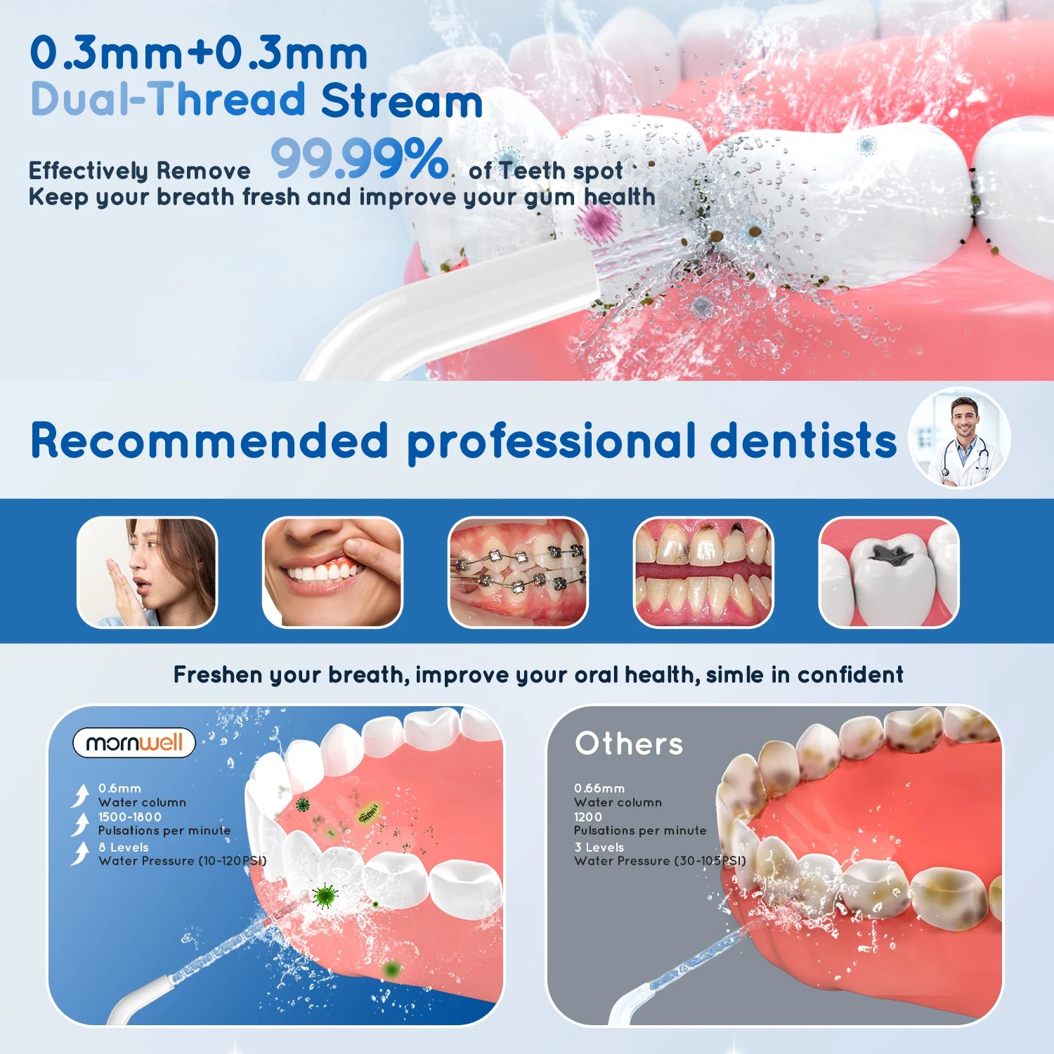 Henvivi™ Oral Irrigator D52 Dental Water Flosser