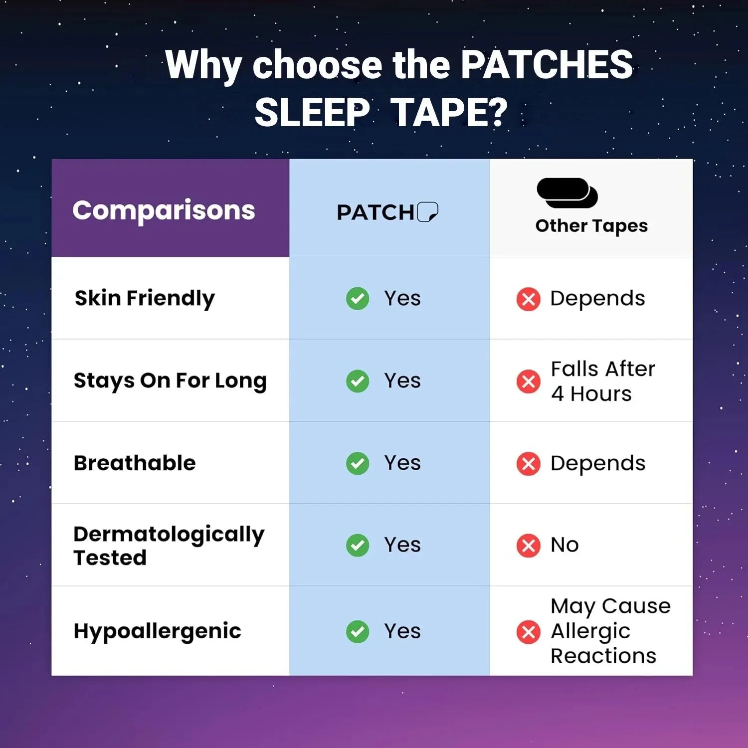 Henvivi™ Mouth Tape Sleeping Keep Close
