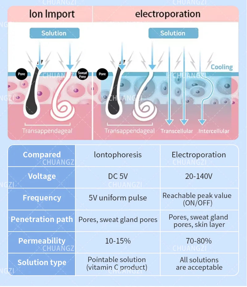 Henvivi™ Slimming Dcool Cool Tightening Anti Facial