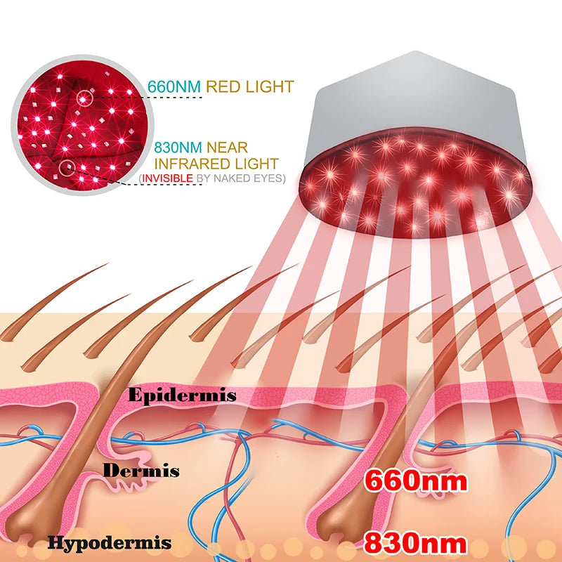 Henvivi™ Red Light Cap Near Infrared Led